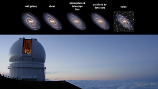 real galaxy shear
atmosphere &
telescope
blur
pixelised by
detectors noise
photo cred: CFHT
 