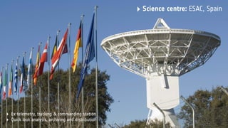 ‣ Science centre: ESAC, Spain
‣ Ex-telemetry, tracking & commanding station
‣ Quick look analysis, archiving and distribution
 