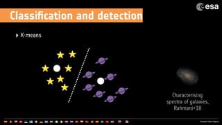 Classiﬁcation and detection
‣ K-means
Characterising
spectra of galaxies,
Rahmani+18
 