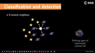 Classiﬁcation and detection
‣ K-nearest neighbour
Defining types of
supernovae,
Lochner+16
 