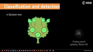 Classiﬁcation and detection
‣ Decision tree
T > 2 S > 5
F>0. 3
D
CB
A
T F
T T FF
Finding weird
galaxies, Baron+16
 