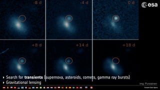 ‣ Search for transients (supernova, asteroids, comets, gamma ray bursts)
‣ Gravitational lensing img: Pursiainen
 