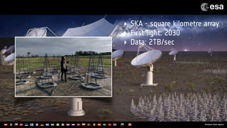 ‣ SKA - square kilometre array
‣ First light: 2030
‣ Data: 2TB/sec
 