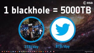 1 blackhole = 5000TB
1TB/day 8TB/day
 