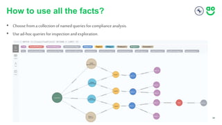 24
How to use all the facts?
• Choose from a collection of named queries for compliance analysis.
• Use ad-hoc queries for...