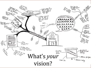 What’s your
vision?
 