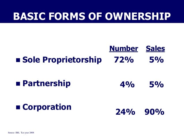 forms of ownership