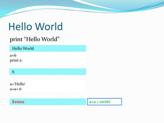 Hello World
print “Hello World”
 Hello World
a=6
print a;

 6


a=‘Hello’
a=a+ 6


 Errors               a=a + str(6)
 