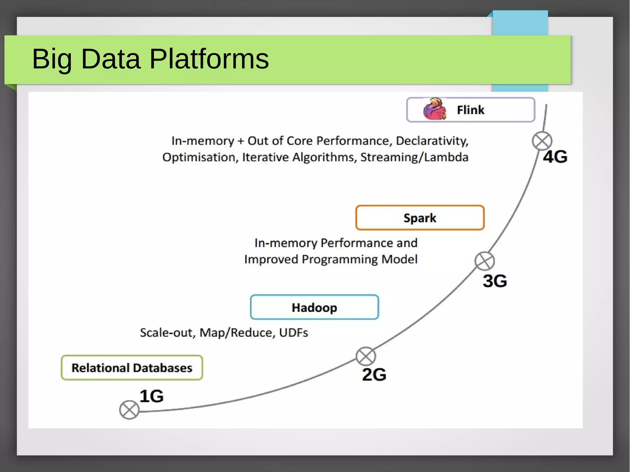 Big Data Platforms
 