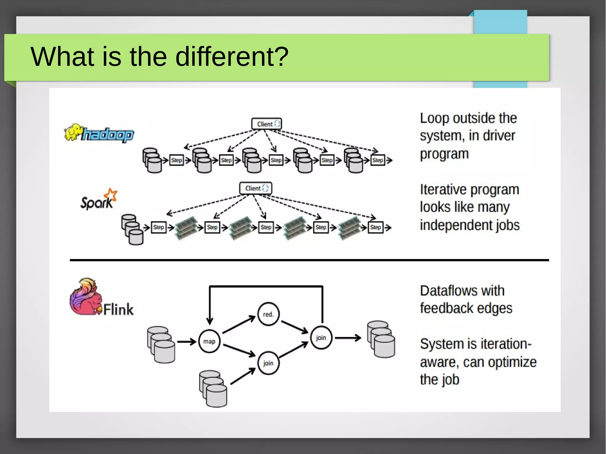 What is the different?
 