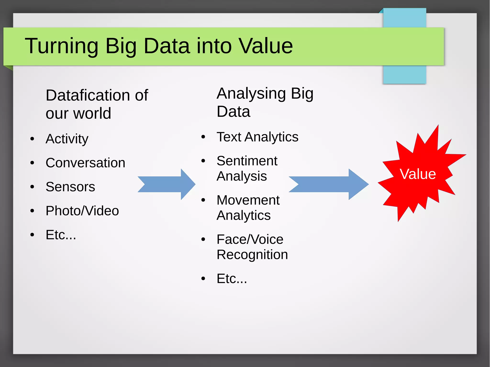 Turning Big Data into Value
Datafication of
our world
● Activity
● Conversation
● Sensors
● Photo/Video
● Etc...
Analysing Big
Data
● Text Analytics
● Sentiment
Analysis
● Movement
Analytics
● Face/Voice
Recognition
● Etc...
Value
 