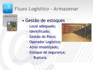 Fluxo Logístico - Armazenar
ARMAZENAR

            • Gestão de estoques
              –   Local adequado;
              –   Identificado;
              –   Gestão do Risco;
              –   Operador Logístico;
              –   Ativo imobilizado;
              –   Estoque de segurança;
                   – Ruptura.
 