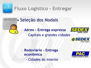 Fluxo Logístico - Entregar

ENTREGAR   • Seleção dos Modais

             – Aéreo - Entrega expressa
                – Capitais e grandes cidades



             – Rodoviário - Entrega
               econômica
                – Cidades do interior
 