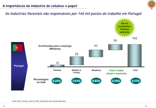 JL 10
A importância da indústria de celulose e papel
As indústrias florestais são responsáveis por 140 mil postos de trabalho em Portugal
 