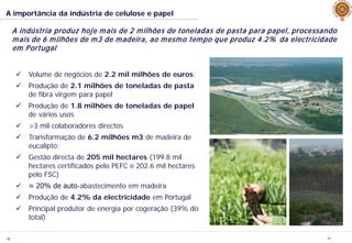 JL 11
A importância da indústria de celulose e papel
A indústria produz hoje mais de 2 milhões de toneladas de pasta para papel, processando
mais de 6 milhões de m3 de madeira, ao mesmo tempo que produz 4.2% da electricidade
em Portugal
 Volume de negócios de 2.2 mil milhões de euros;
 Produção de 2.1 milhões de toneladas de pasta
de fibra virgem para papel
 Produção de 1.8 milhões de toneladas de papel
de vários usos
 >3 mil colaboradores directos
 Transformação de 6.2 milhões m3 de madeira de
eucalipto;
 Gestão directa de 205 mil hectares (199.8 mil
hectares certificados pelo PEFC e 202.6 mil hectares
pelo FSC)
 ≈ 20% de auto-abastecimento em madeira
 Produção de 4.2% da electricidade em Portugal
 Principal produtor de energia por cogeração (39% do
total)
 