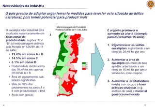 JL 15
Necessidades da indústria
O país precisa de adoptar urgentemente medidas para inverter esta situação de défice
estrutural, pois temos potencial para produzir mais
O eucaliptal não industrial está
localizado maioritariamente em
boas zonas de
produtividade, regiões “A” e
“B” da macrozonagem definida
pela Portaria nº 528/89, de 11
de Julho:
• 79.4% em zonas A e B
• 14.5% em zonas C
• 6.1% em zonas D
• Produtividade média acima
dos 10 m3/ha.ano apenas
em zonas A e B
• Área de povoamentos sub-
lotados significativa
• Mais de 20% dos
povoamentos na zonas A e
B com produtividade <4m3
• Áreas sem gestão
É urgente promover o
aumento da oferta (exemplo
para os próximos 15 anos):
1. Rejuvenescer os velhos
eucaliptais, replantando a um
ritmo de 20 mil ha por ano
2. Aumentar a área de
eucalipto nas zonas de boa
aptidão, arborizando a um
ritmo de 15 mil ha por ano e
saindo das zonas inaptas
3. Aumentar a produtividade
média com recurso a boas
práticas silvícolas (e.g.
análises de solo) e material
genético melhorado
 