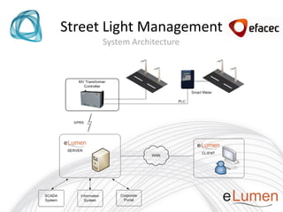 Street Light Management
      System Architecture
 