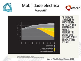 Mobilidade eléctrica
      Porquê?




                World Wildlife Fund Report 2011
 