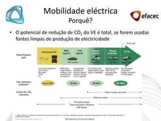 Mobilidade eléctrica
                          Porquê?
• O potencial de redução de CO2 do VE é total, se forem usadas
  fontes limpas de produção de electricidade
 