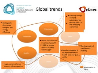 Global trends
                                                                           • Growing energy
                                                                         • Urban population
                                                                             demand,
                                                                           surpasses rural
                                                                             accelerated by
                                                                           population
• Kyoto goals:                                                               demographics in
                                                                         • More than 20
                                                                             the emerging
  alternative                                                              megacities (>10M
  energies and                                                               economies
                                                                           inhabitants)
  energy                                         Urbanization
  efficiency

                           Environment                                      Safety

                                            • Water consumption
                                              in constant growth
                                            • >1000Energy
                                                     M people                              • Drastic growth of
                                              without drinking                               travellers and
                                              water supply         • Population ageing due mobility
                               Mobility                              to improvements in
                                                                             Water
                                                                     health care and quality
                                                                     of life

                                                    Health
 • Huge economic losses
   due to traffic congestion                                                                     Areas covered by
                                                                                                 Efacec
 