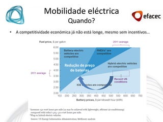 Mobilidade eléctrica
                             Quando?
• A competitividade económica já não está longe, mesmo sem incentivos…




                           Redução de preço
                              de baterias
 