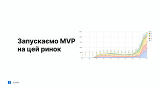 Jooble
Запускаємо MVP
на цей ринок
 