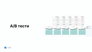 Jooble
A/B тести
 