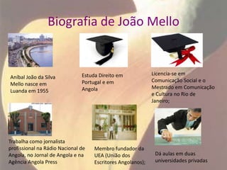 Biografia de João Mello


                               Estuda Direito em             Licencia-se em
Aníbal João da Silva
                               Portugal e em                 Comunicação Social e o
Mello nasce em
                               Angola                        Mestrado em Comunicação
Luanda em 1955
                                                             e Cultura no Rio de
                                                             Janeiro;




Trabalha como jornalista
profissional na Rádio Nacional de   Membro fundador da
Angola, no Jornal de Angola e na    UEA (União dos            Dá aulas em duas
Agência Angola Press                Escritores Angolanos);    universidades privadas
 