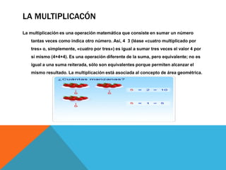 LA MULTIPLICACÓN
La multiplicación es una operación matemática que consiste en sumar un número
tantas veces como indica ot...
