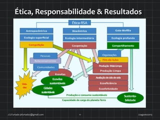 Ética,	
  Responsabilidade	
  &	
  Resultados	
  
22agosto2013	
  J.S.Furtado	
  jsfurtado2@gmail.com	
   11	
  
 