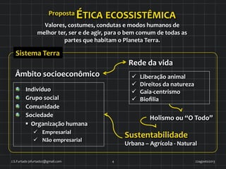 !   Indivíduo	
  
!   Grupo	
  social	
  
!   Comunidade	
  
!   Sociedade	
  
§  Organização	
  humana	
  
ü  Empresarial	
  
ü  Não	
  empresarial	
  
Holismo	
  ou	
  “O	
  Todo”	
  
Sustentabilidade	
  
Urbana	
  –	
  Agrícola	
  -­‐	
  Natural	
  
ü  Liberação	
  animal	
  	
  
ü  Direitos	
  da	
  natureza	
  
ü  Gaia-­‐centrismo	
  
ü  Bioﬁlia	
  
Rede	
  da	
  vida	
  
Proposta	
  ÉTICA	
  ECOSSISTÊMICA	
  	
  
Valores,	
  costumes,	
  condutas	
  e	
  modos	
  humanos	
  de	
  
melhor	
  ter,	
  ser	
  e	
  de	
  agir,	
  para	
  o	
  bem	
  comum	
  de	
  todas	
  as	
  
partes	
  que	
  habitam	
  o	
  Planeta	
  Terra.	
  	
  
Âmbito	
  socioeconômico	
  
22agosto2013	
  J.S.Furtado	
  jsfurtado2@gmail.com	
   4	
  
Sistema	
  Terra	
  
 