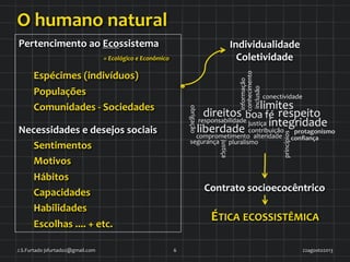 O	
  humano	
  natural	
  
Pertencimento	
  ao	
  Ecossistema	
  
	
  	
  	
  	
  	
  	
  	
  	
  	
  	
  	
  	
  	
  	
  	
  	
  	
  	
  	
  	
  	
  	
  	
  	
  	
  	
  	
  	
  	
  	
  	
  	
  	
  	
  	
  	
  	
  	
  	
  	
  	
  	
  	
  	
  	
  	
  	
  	
  	
  	
  	
  	
  	
  	
  	
  	
  	
  	
  	
  	
  	
  	
  =	
  Ecológico	
  e	
  Econômico	
  
Espécimes	
  (indivíduos)	
  
Populações	
  
Comunidades	
  -­‐	
  Sociedades	
  
Necessidades	
  e	
  desejos	
  sociais	
  
Sentimentos	
  
Motivos	
  
Hábitos	
  
Capacidades	
  
Habilidades	
  
Escolhas	
  ....	
  +	
  etc.	
  
Individualidade	
  
Coletividade	
  
Contrato	
  socioecocêntrico	
  
ÉTICA	
  ECOSSISTÊMICA	
  
22agosto2013	
  J.S.Furtado	
  jsfurtado2@gmail.com	
   6	
  
liberdade(
respeito(direitos(
responsabilidade(
comprometimento(
justiça(
obrigação(
contribuição(
segurança(
boa(fé(
protagonismo+
integridade(
informação(
conhecimento(
alteridade(
justiça(
inclusão(
limites(
pluralismo(
princípios(
conectividade(
conﬁança+
 