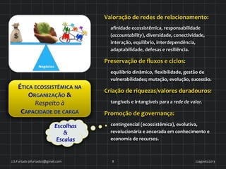 Valoração	
  de	
  redes	
  de	
  relacionamento:	
  
aﬁnidade	
  ecossistêmica,	
  responsabilidade	
  
(accountability),	
  diversidade,	
  conectividade,	
  
interação,	
  equilíbrio,	
  interdependência,	
  
adaptabilidade,	
  defesas	
  e	
  resiliência.	
  
Preservação	
  de	
  ﬂuxos	
  e	
  ciclos:	
  
equilíbrio	
  dinâmico,	
  ﬂexibilidade,	
  gestão	
  de	
  
vulnerabilidades;	
  mutação,	
  evolução,	
  sucessão.	
  
Criação	
  de	
  riquezas/valores	
  duradouros:	
  
tangíveis	
  e	
  intangíveis	
  para	
  a	
  rede	
  de	
  valor.	
  
Promoção	
  de	
  governança:	
  
contingencial	
  (ecossistêmica),	
  evolutiva,	
  
revolucionária	
  e	
  ancorada	
  em	
  conhecimento	
  e	
  
economia	
  de	
  recursos.	
  
22agosto2013	
  J.S.Furtado	
  jsfurtado2@gmail.com	
   8	
  
ÉTICA	
  ECOSSISTÊMICA	
  NA	
  
ORGANIZAÇÃO	
  &	
  
Respeito	
  à	
  
CAPACIDADE	
  DE	
  CARGA	
  
Escolhas	
  
&	
  
Escalas	
  
 