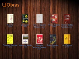 Obras
Magma
(1936)
Saragana
(1946)
Com o Vaqueiro
Mariano (1947)
Corpo de Baile
(1956)
Grande Sertão:
Veredas (1956)
Primeiras Estórias
(1962)
Noites do Sertão
(1965)
Tutaméia:
Terceiras Estórias
(1967)
Estas Estórias
(1969)
Ave Palavra
(1970)
 