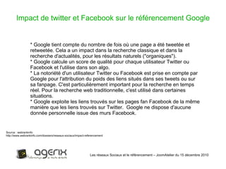 Les réseaux Sociaux et le référencement – JoomAtelier du 15 décembre 2010 Impact de twitter et Facebook sur le référencement Google * Google tient compte du nombre de fois où une page a été tweetée et retweetée. Cela a un impact dans la recherche classique et dans la recherche d'actualités, pour les résultats naturels ("organiques"). * Google calcule un score de qualité pour chaque utilisateur Twitter ou Facebook et l'utilise dans son algo. * La notoriété d'un utilisateur Twitter ou Facebook est prise en compte par Google pour l'attribution du poids des liens situés dans ses tweets ou sur sa fanpage. C'est particulièrement important pour la recherche en temps réel. Pour la recherche web traditionnelle, c'est utilisé dans certaines situations. * Google exploite les liens trouvés sur les pages fan Facebook de la même manière que les liens trouvés sur Twitter.  Google ne dispose d'aucune donnée personnelle issue des murs Facebook. Source : webrankinfo http://www.webrankinfo.com/dossiers/reseaux-sociaux/impact-referencement 