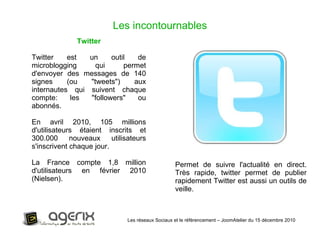 Les réseaux Sociaux et le référencement – JoomAtelier du 15 décembre 2010 Les incontournables Twitter Twitter est un outil de microblogging qui permet d'envoyer des messages de 140 signes (ou "tweets") aux internautes qui suivent chaque compte: les "followers" ou abonnés.  En avril 2010, 105 millions d'utilisateurs étaient inscrits et 300.000 nouveaux utilisateurs s'inscrivent chaque jour.  La France compte 1,8 million d'utilisateurs en février 2010 (Nielsen).  Permet de suivre l'actualité en direct. Très rapide, twitter permet de publier rapidement Twitter est aussi un outils de veille. 