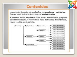 Contenidos
 