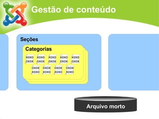 Joomla!: uma visão geral