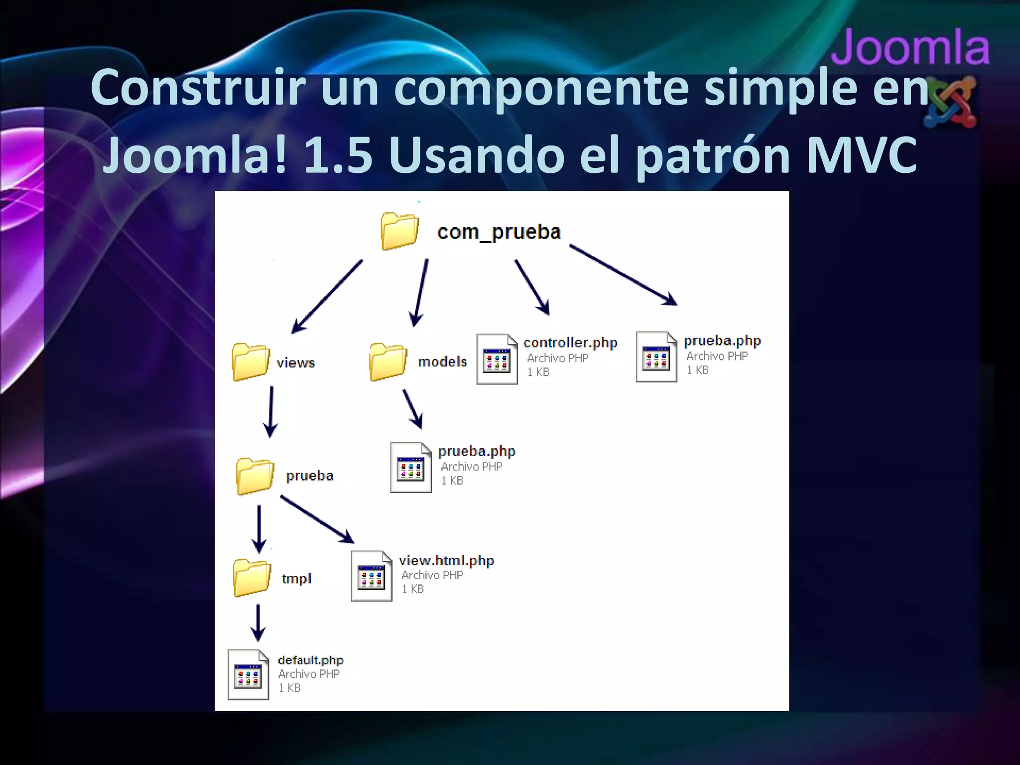 Construir un componente simple en Joomla! 1.5 Usando el patrón MVC