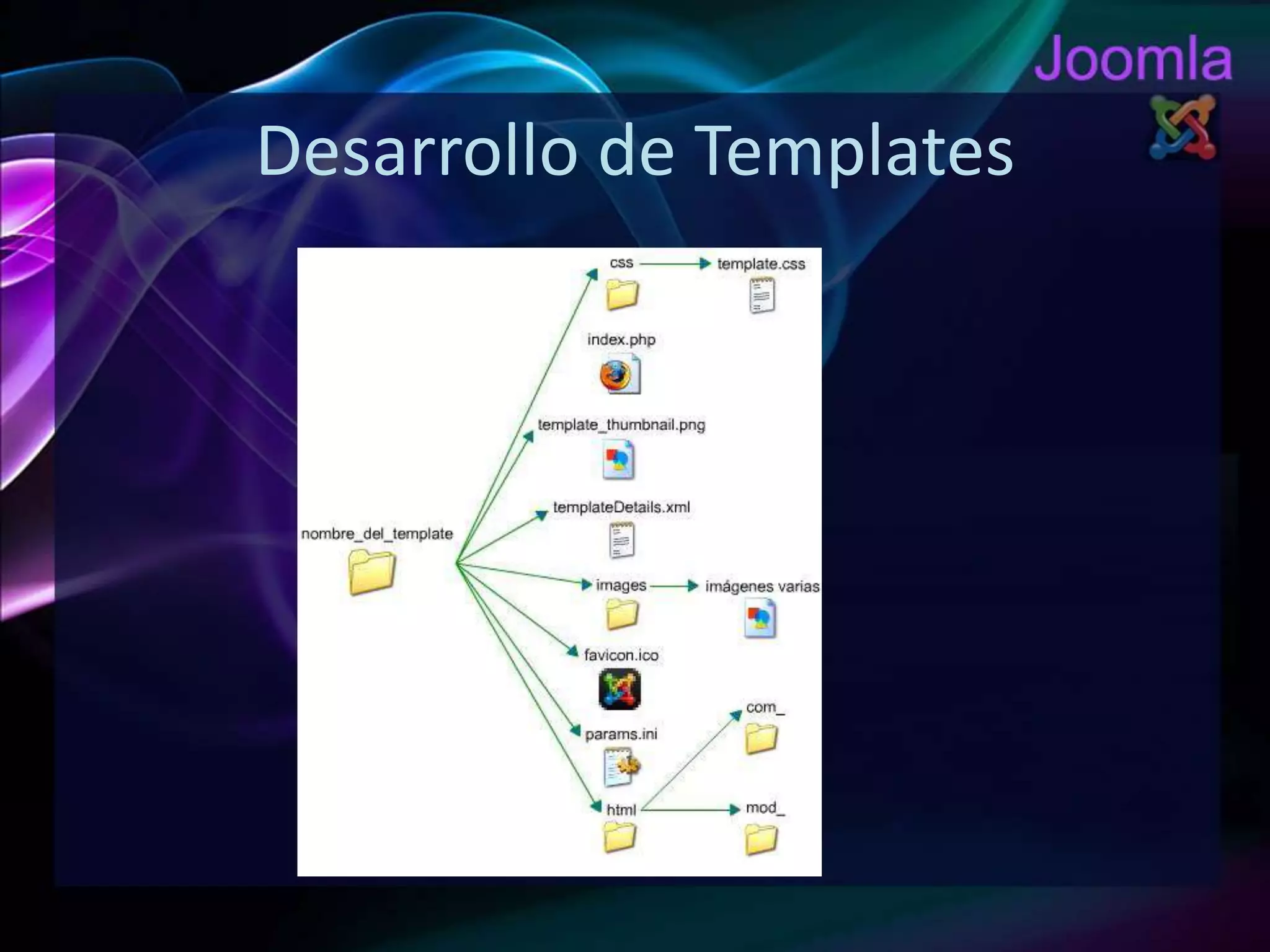 Desarrollo de Templates