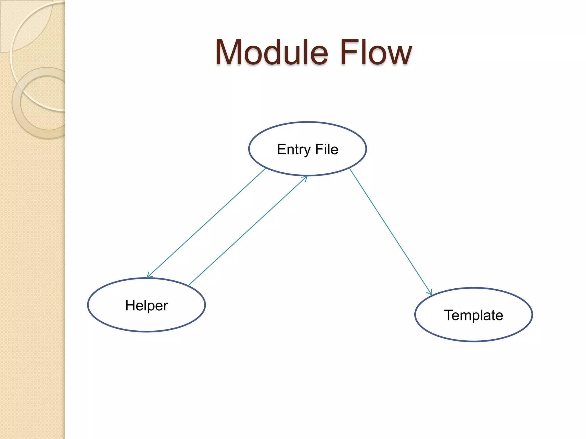 Module FlowEntry FileHelperTemplate