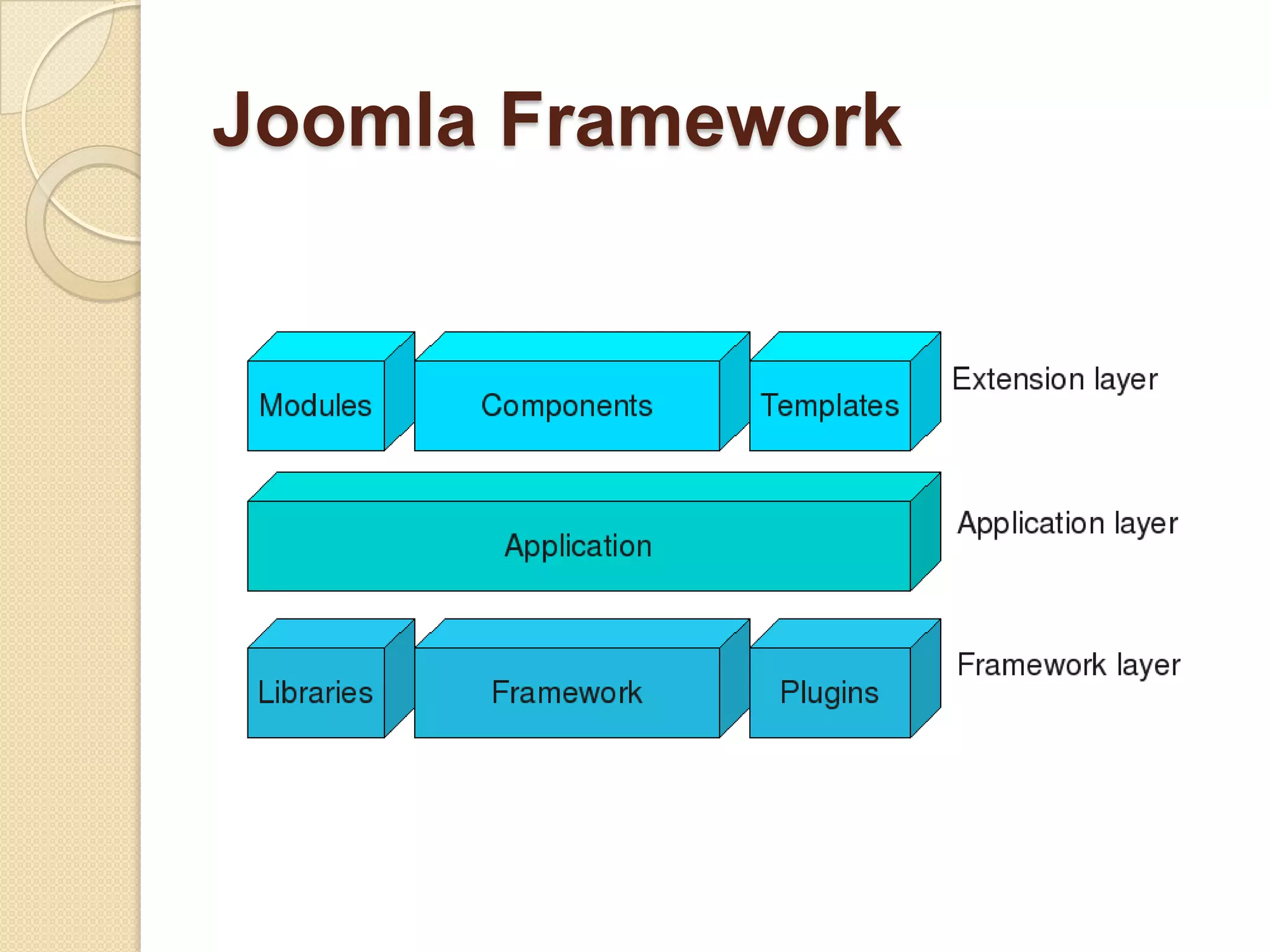 Joomla Framework