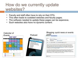 How do we currently update websites? Faculty and staff often have to rely on their DTA. This often leads to outdated websites and faculty pages. The software needed to update these pages can be expensive. Such websites also have no dynamic content. Calendar of Events Podcasts Blogging: quick news or events posts 