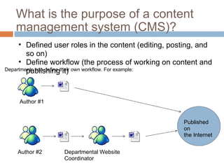 What is the purpose of a content management system (CMS)? Defined user roles in the content (editing, posting, and so on) Define workflow (the process of working on content and publishing it) Author #2 Author #1 Departmental Website Coordinator Published on  the Internet Departments can define their own workflow. For example: 