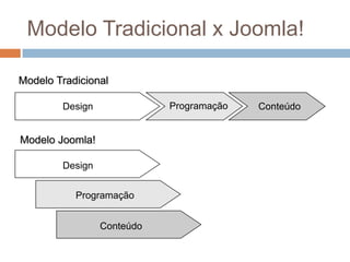  Já existem vários módulos, plugins e extensões disponíveis gratuitamente para download;