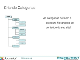 Criando Categorias

                                  As categorias definem a
                                    estrutura hierarquica do
                                    conteúdo do seu site!




         18 | Internal use only
 