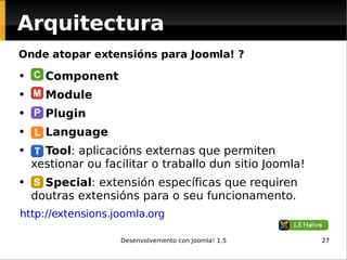 Component Module Plugin Language Tool : aplicacións externas que permiten xestionar ou facilitar o traballo dun sitio Joomla! Special : extensión específicas que requiren doutras extensións para o seu funcionamento. http://extensions.joomla.org   Arquitectura Onde atopar extensións para Joomla! ? 