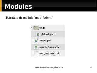 Estrutura do módulo “mod_fortune” Modules 