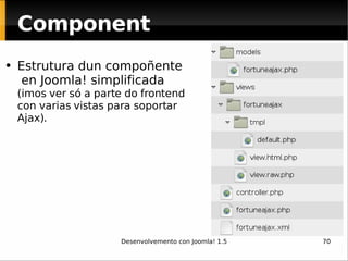 Component Estrutura dun compoñente  en Joomla! simplificada  (imos ver só a parte do frontend con varias vistas para soportar Ajax). 
