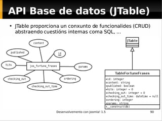 API Base de datos (JTable) JTable proporciona un conxunto de funcionalides (CRUD) abstraendo cuestións internas coma SQL, ... 